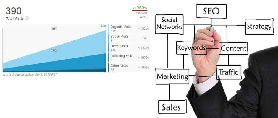 SEO Cheltenham results